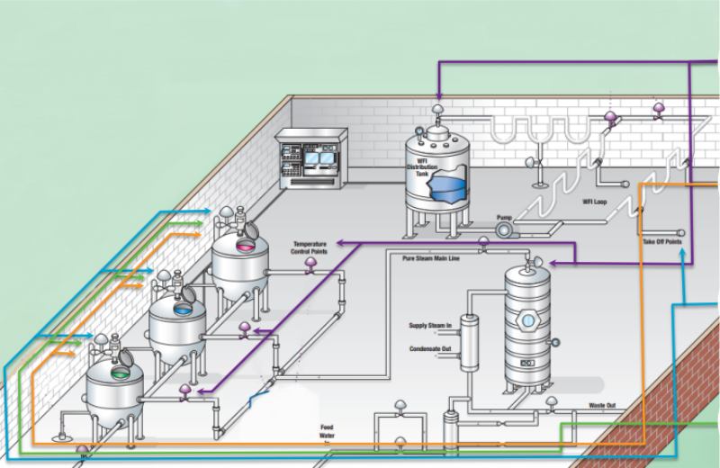您的严苛之选——Fisher卫生级阀门